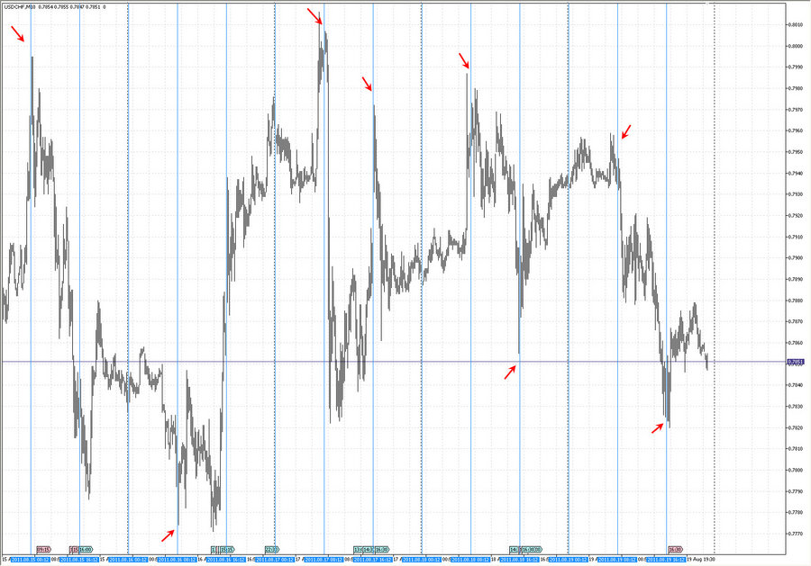 fact time pivot m4 usdchf 21.07.11.jpg