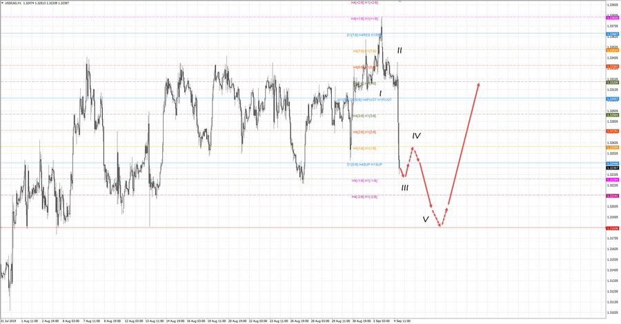 usdcad h1 19-25 04.09.19.jpg