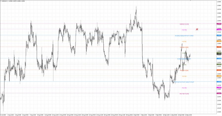 fact usdcad h1 19-25 04.09.19.jpg