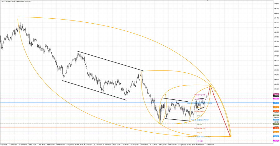 audcad h4 20-50 12.09.19.jpg