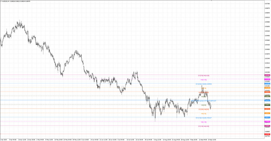 fact audcad h4 20-50 12.09.19.jpg