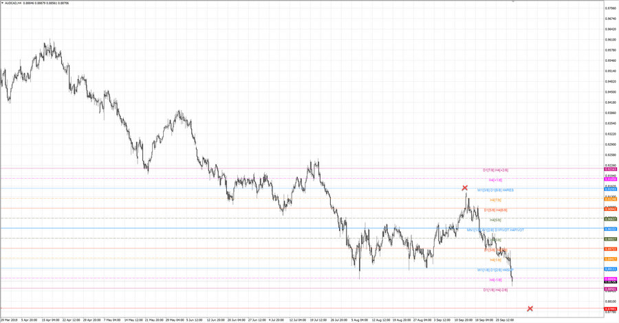 fact audcad h4 20-50 12.09.19.jpg