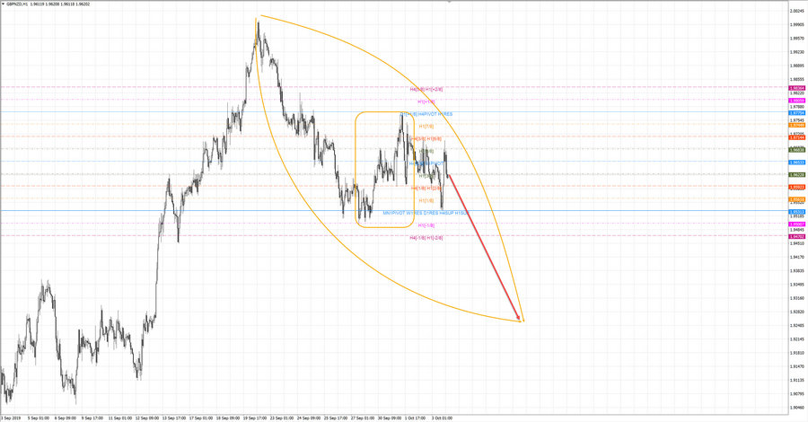 gbpnzd h1 20-01 03.10.19.jpg