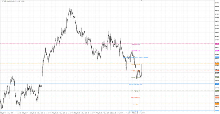 fact gbpnzd h1 20-01 03.10.19.jpg