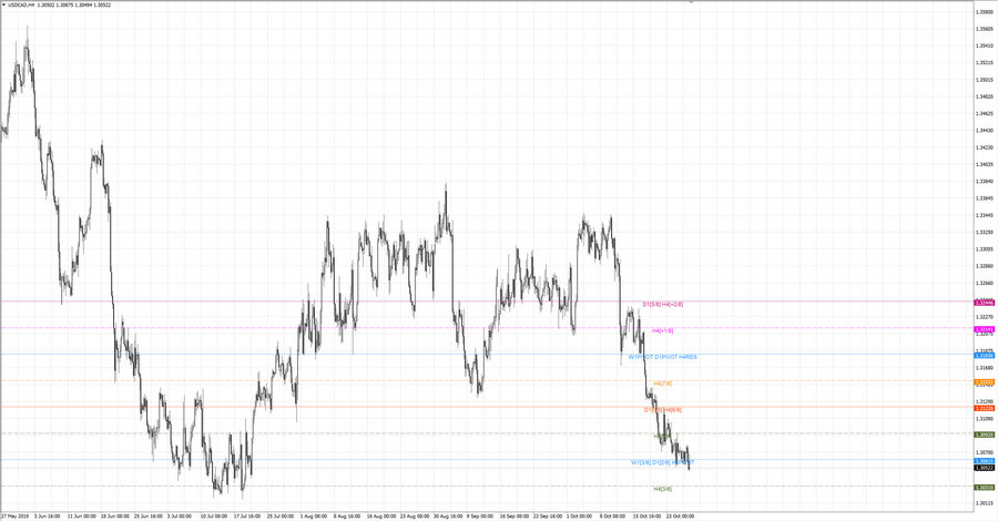 fact usdcad h4 19-17 16.10.19.jpg