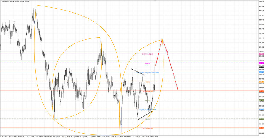 audcad h4 20-57 30.10.19.jpg