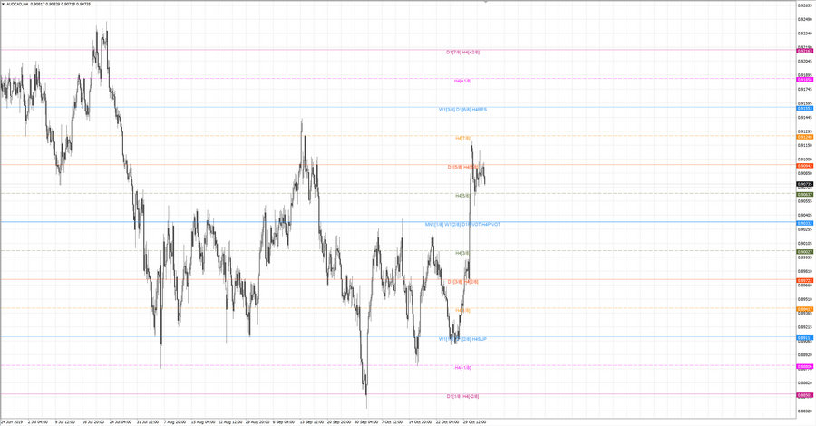 fact audcad h4 20-57 30.10.19.jpg
