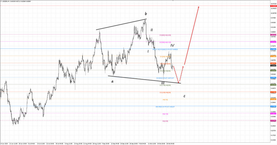 usdsek h4 20-51 31.10.19.jpg