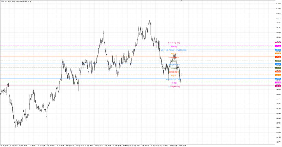 fact usdsek h4 20-51 31.10.19.jpg