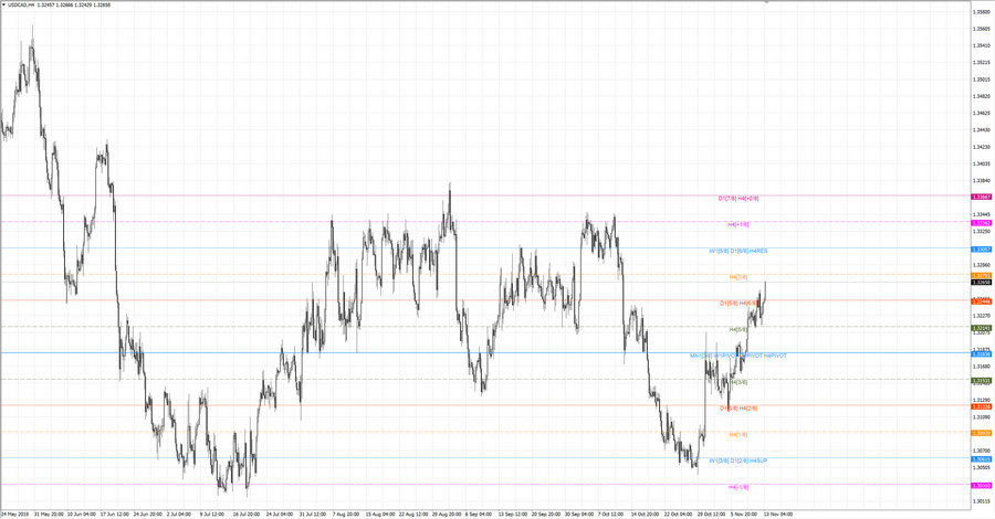 fact usdcad h4 19-17 16.10.19.jpg