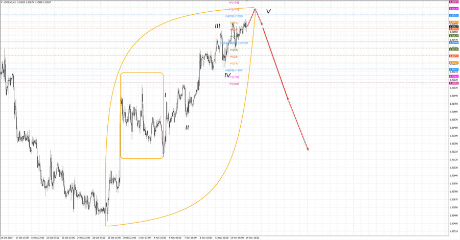 usdcad h1 18-42 14.11.19.jpg