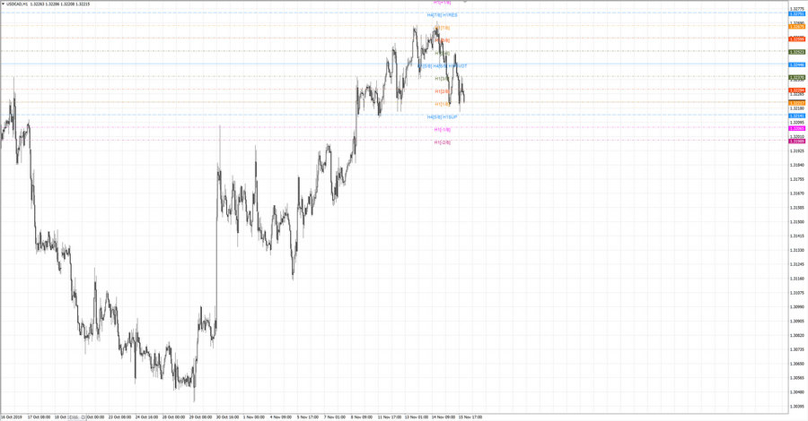 fact usdcad h1 18-42 14.11.19.jpg