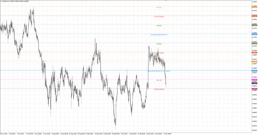 fact audcad h4 20-57 30.10.19.jpg