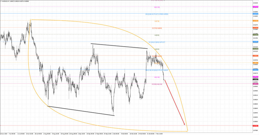 audcad h4 20-55 14.11.19.jpg