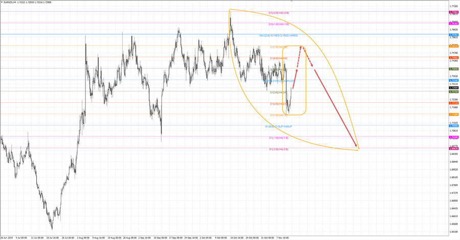 eurnzd h4 20-48 14.11.19.jpg