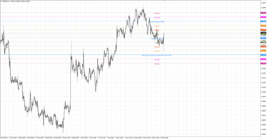 .fact usdcad h1 18-42 14.11.19.jpg