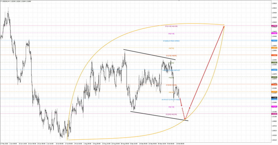 usdcad h4 19-17 16.10.19.jpg