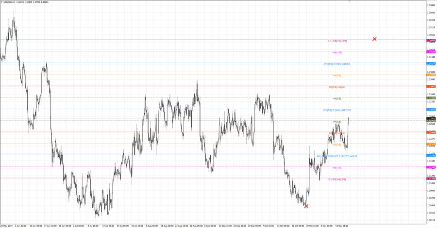 fact usdcad h4 19-17 16.10.19.jpg