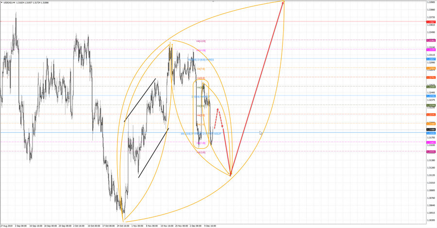 usdcad h4 19-06 12.12.19.jpg