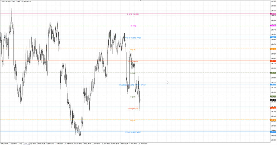 fact usdcad h4 19-06 12.12.19.jpg