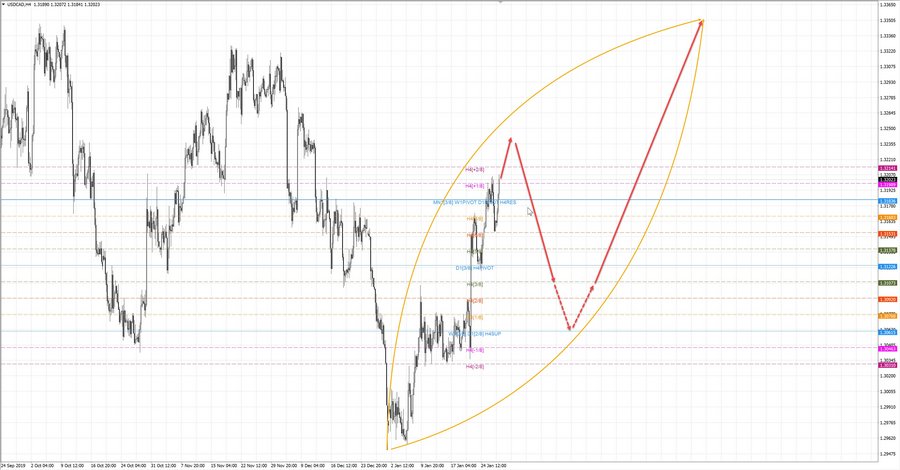 usdcad h4 19-07 29.01.20.jpg