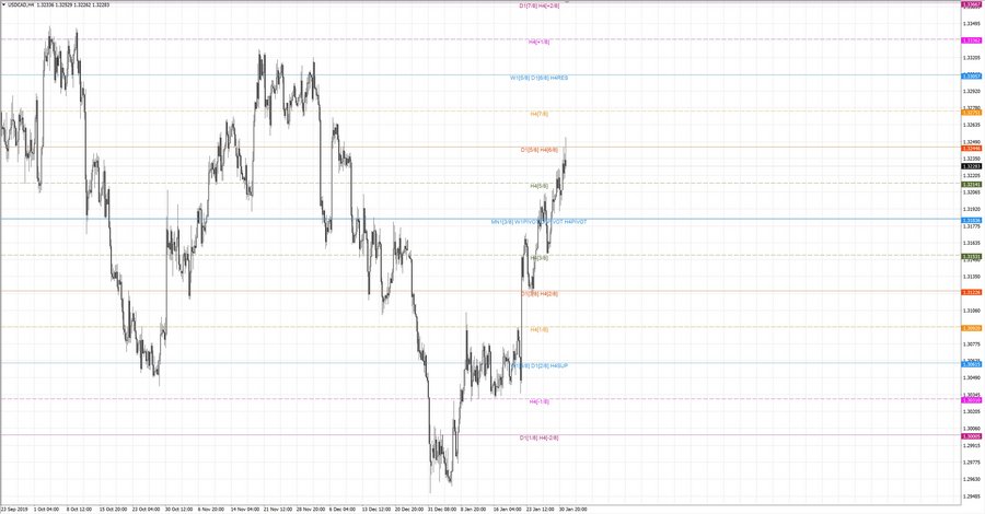 fact usdcad h4 19-07 29.01.20.jpg