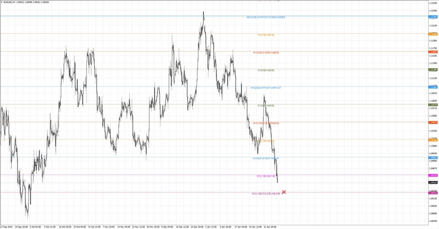 .fact eurusd h4 18-36 29.01.20.jpg