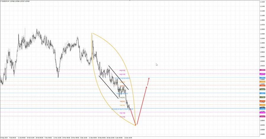 eurchf h4 20-59 16.01.20.jpg