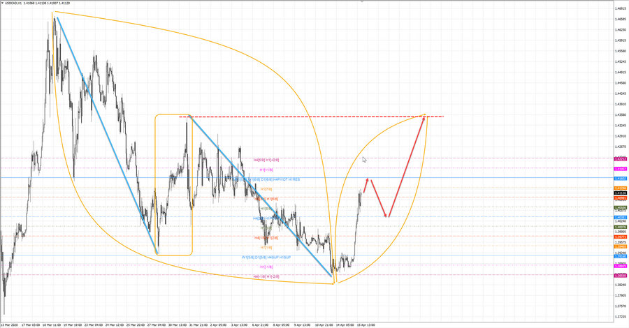 usdcad h1 19-10 15.04.20.jpg