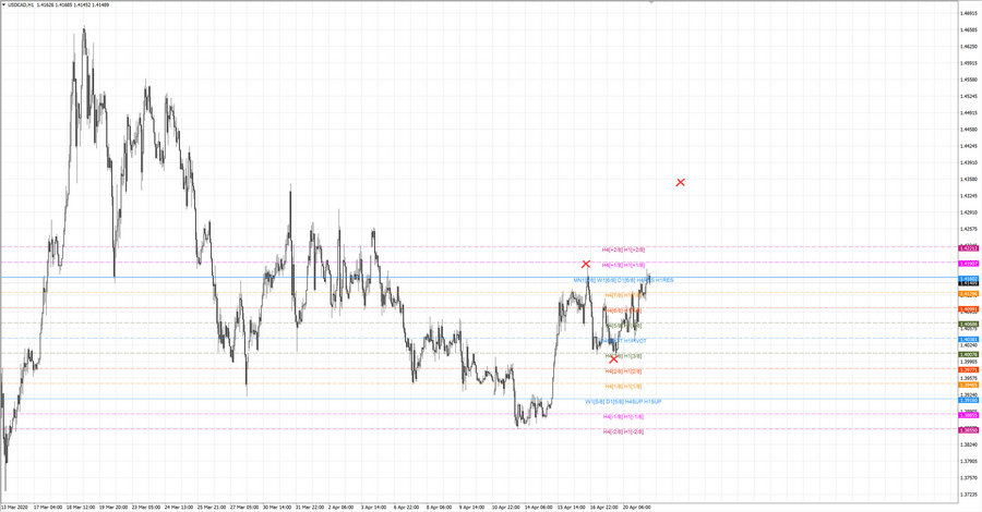 fact usdcad h1 19-10 15.04.20.jpg