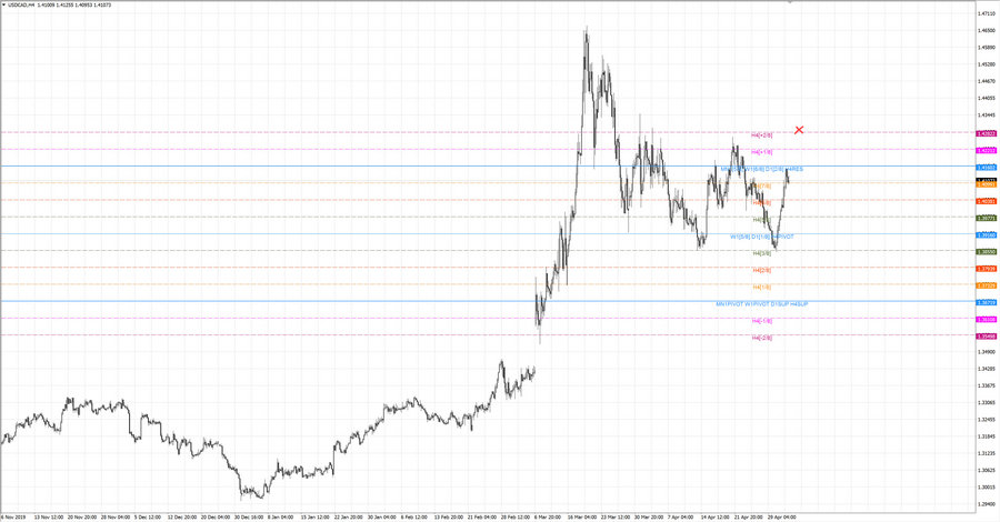 fact usdcad h4 19-06 29.04.20.jpg