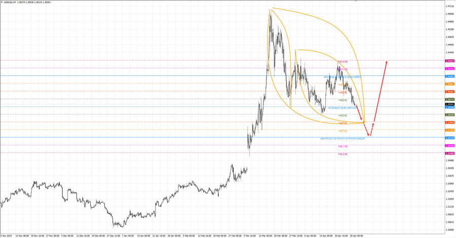 usdcad h4 19-06 29.04.20.jpg