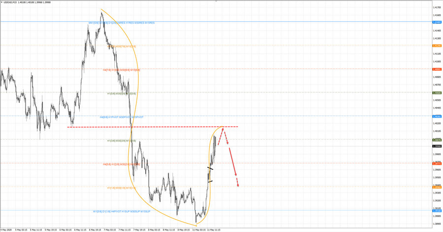 usdcad m15 16-02 11.05.20.jpg