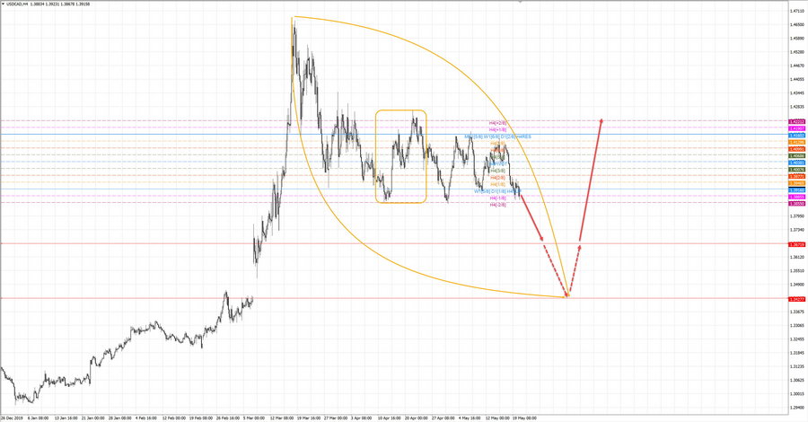 usdcad h4 19-16 20.05.20.jpg