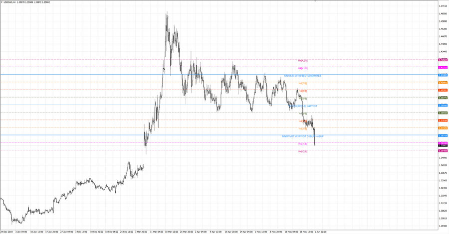 fact usdcad h4 19-16 20.05.20.jpg