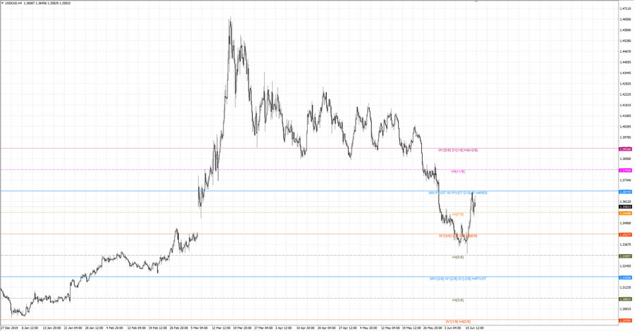 fact usdcad h4 19-16 20.05.20.jpg