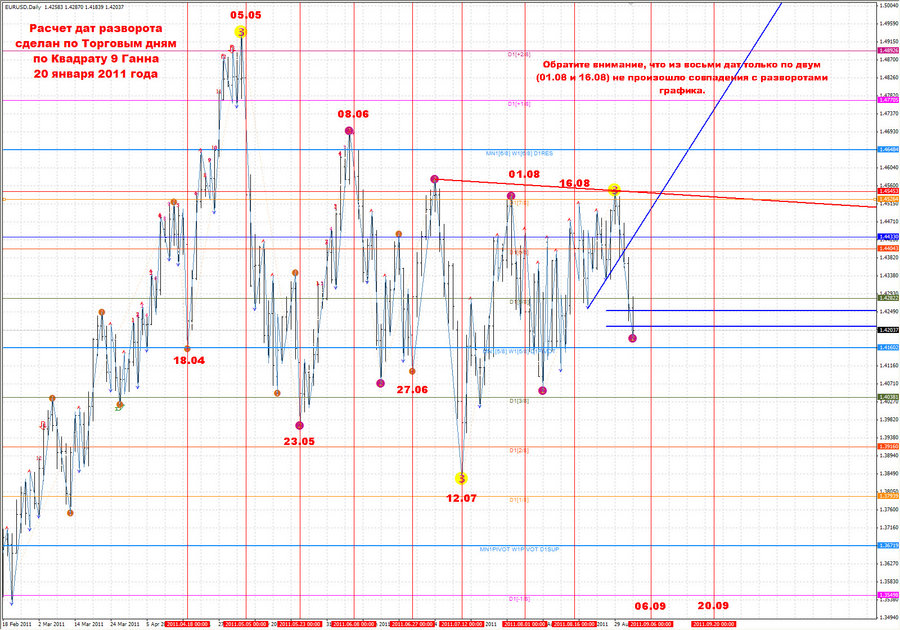 fact time pivot D1 trade day eurusd 20.01.11.jpg