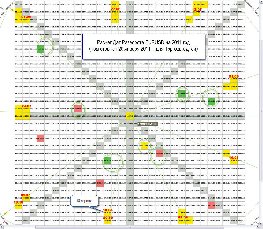 time pivot D1 trade day eurusd 20.01.11.jpg