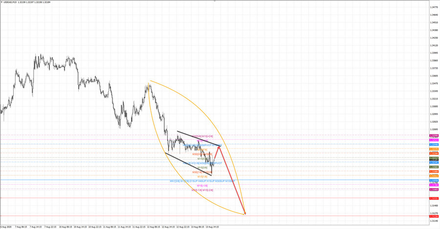 usdcad m15 18-48 13.08.20.jpg