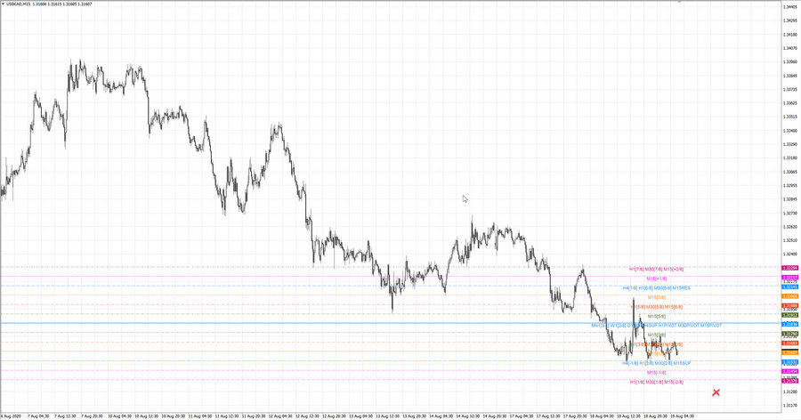 fact usdcad m15 18-48 13.08.20.jpg