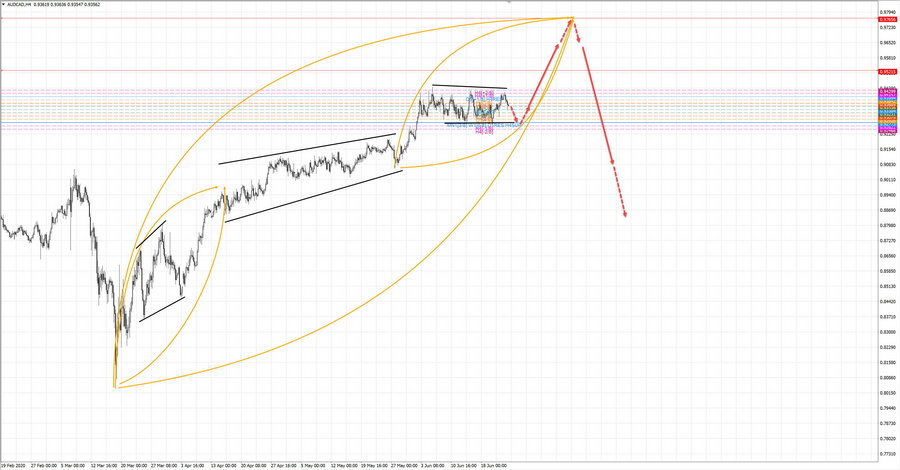 audcad h4 20-30 24.06.20.jpg