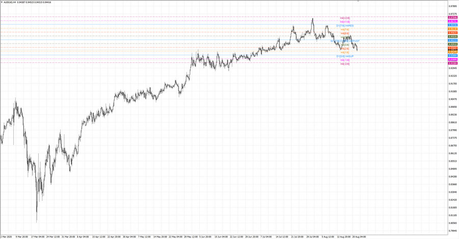 fact audcad h4 20-30 24.06.20.jpg