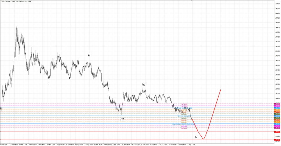 usdcad h4 19-29 05.08.20..jpg