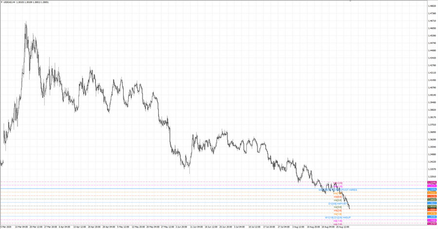 fact usdcad h4 19-29 05.08.20..jpg