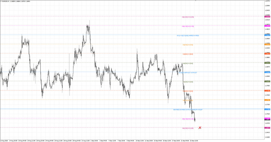 .fact eurusd h1 18-36 10.09.20.jpg