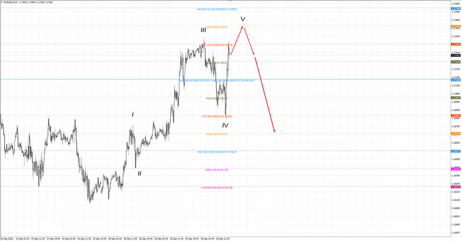 eurusd m15 18-37 30.09.20.jpg