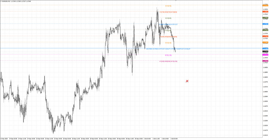 fact eurusd m15 18-37 30.09.20.jpg