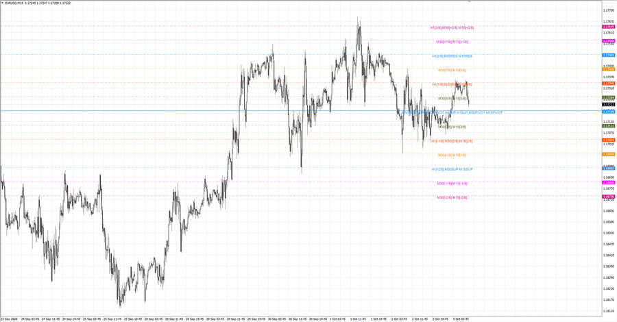 .fact eurusd m15 18-37 30.09.20.jpg