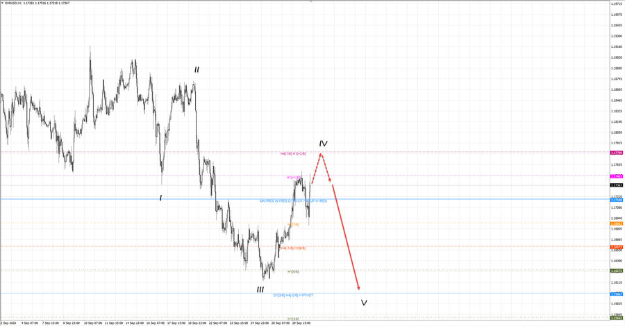 eurusd h1 18-35 30.09.20.jpg