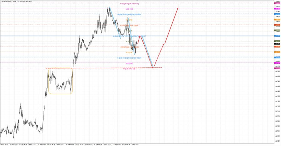 eurusd m15 18-55 22.10.20.jpg